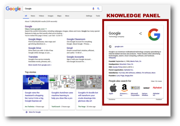 Google Knowledge Panel Creation – Get Verified on Google